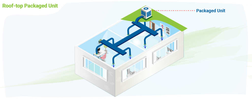 Roof Top Packaged Unit