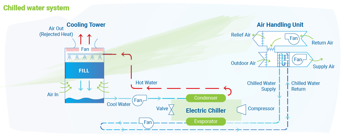 how hvac systems work diagram