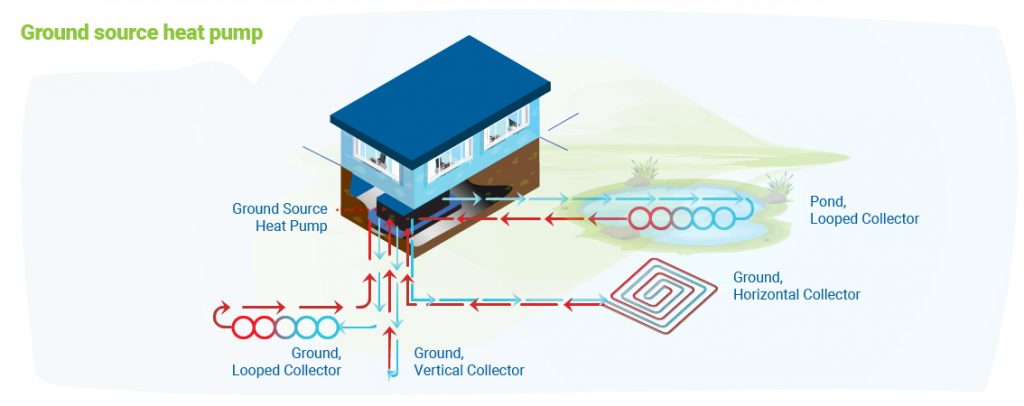 Ground Source Heat Pump